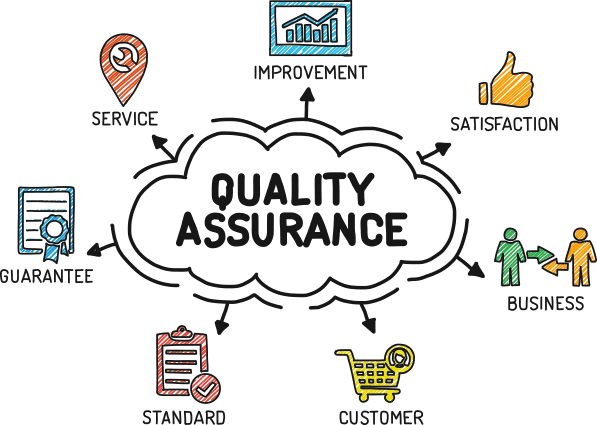 Quality Assurance and Testing